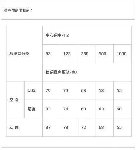 潔凈室設(shè)計(jì)標(biāo)準(zhǔn)圖